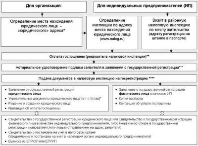 Юридический стаж в России: порядок исчисления