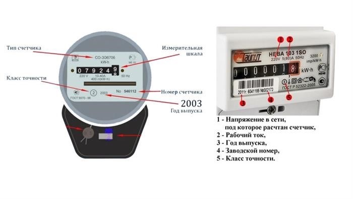 Вы платите за электричество больше, чем реально тратите: причины и решения