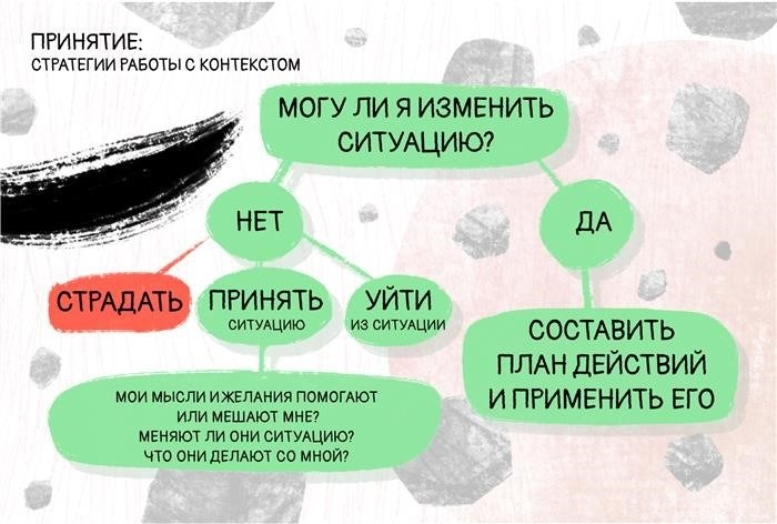 Ответы на вопросы