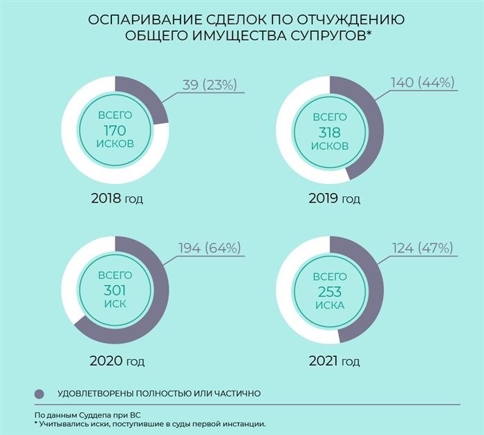 2. Регистрация бизнеса на отдельное юридическое лицо