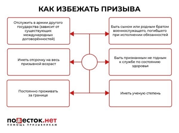 Как избежать призыва в армию в 2025 году