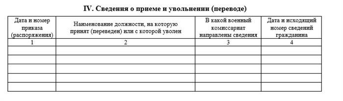 Как заполнить карточку по форме 10