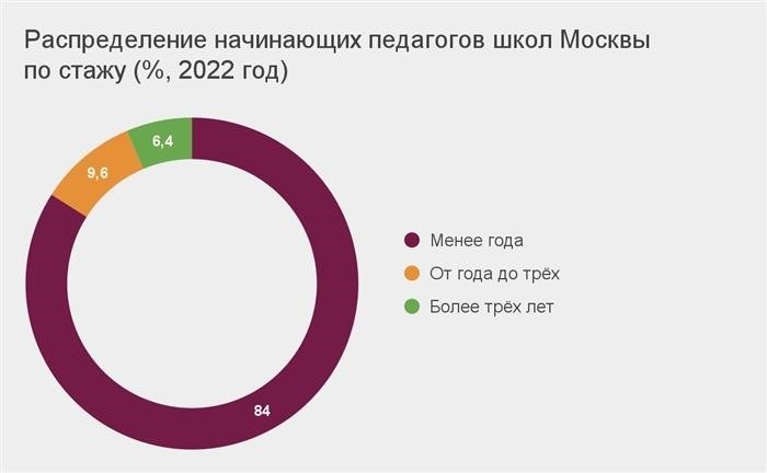 Из школы – в предприниматели