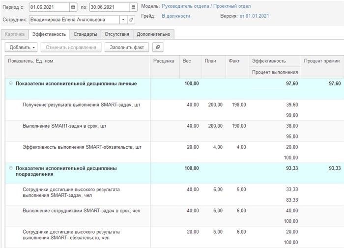 Справка об исполнительской дисциплине