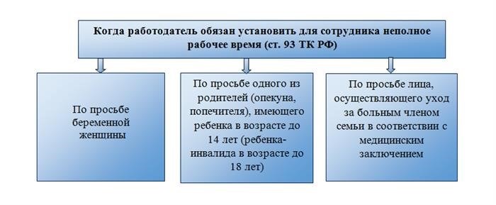 Нюансы документального установления зарплаты совместителям