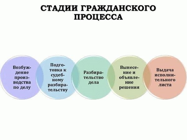 Участники гражданского процесса: их права и обязанности