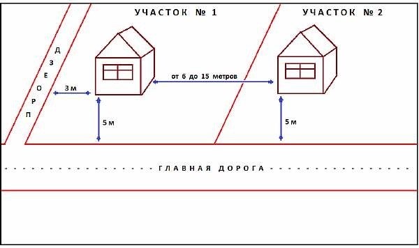 Расстояние построек от забора соседа по новым нормам 2024–2024