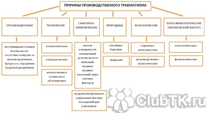 Как рассчитывать показатели