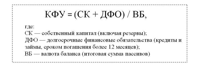 Коэффициент капитализации (Capitalization ratio)