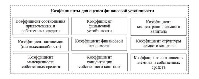 Анализ финансовой устойчивости предприятия: зачем проводится