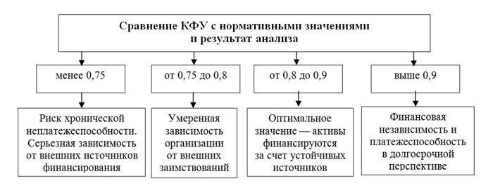 Отношение долга к EBITDA