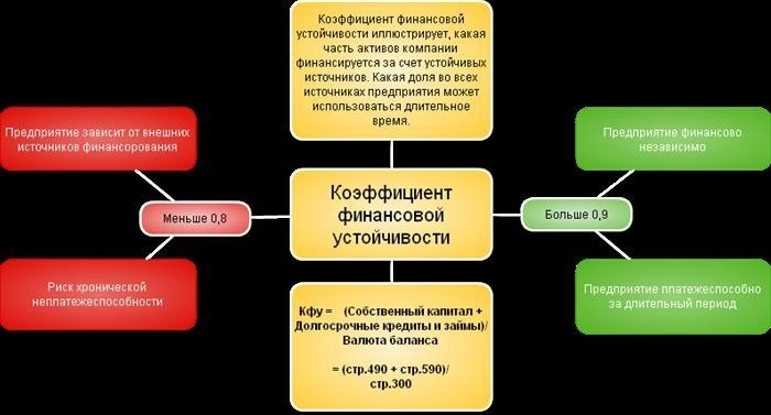 Финансовый леверидж (Debt-to-equity ratio)