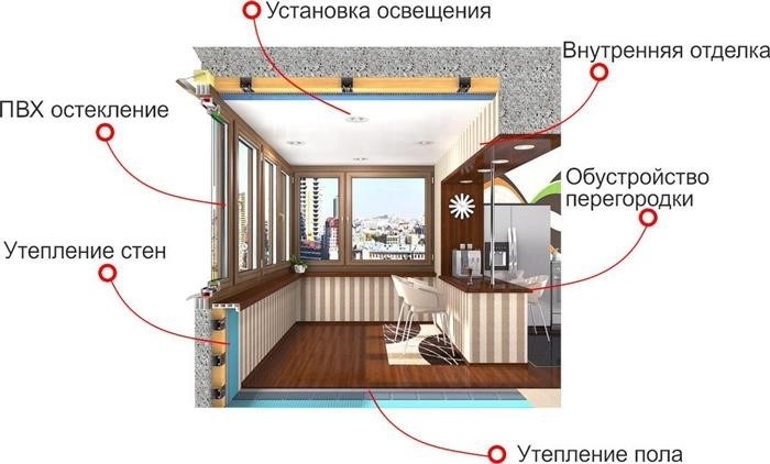 Панельный дом – увеличение площади за счет балкона: особенности и юридические нюансы