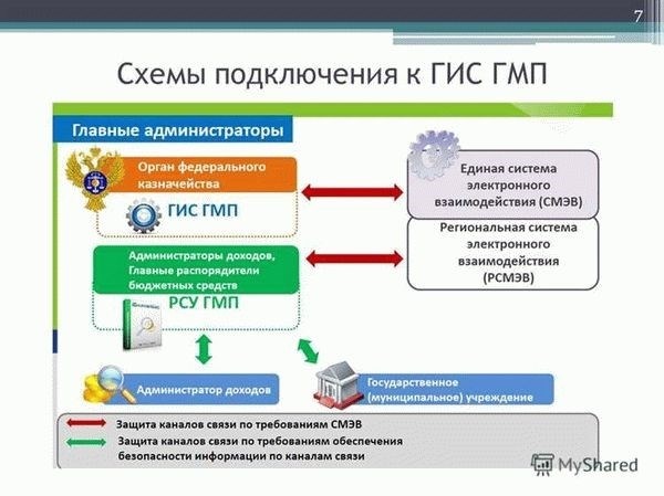 Геоинформационный портал – Инструкция по загрузке документов в ФГИС ТП