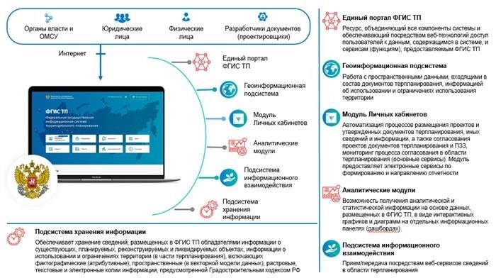 Регистрация и вход в ФГИС ТП