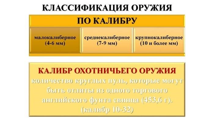 Классификация оружия в зависимости от цели применения