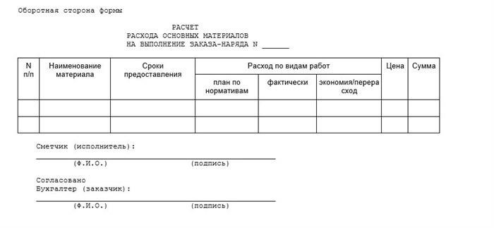 Производственное задание авиационному отделению на пожароопасный сезон