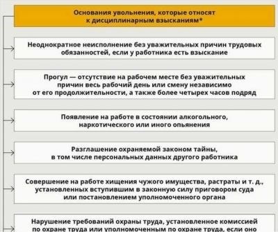 Процесс проверки в рамках прокурорской деятельности