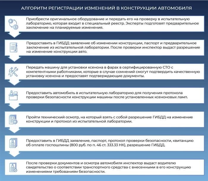 Есть ли законная возможность установить ксеноновые фары