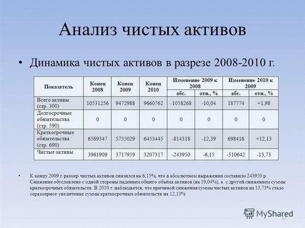 В каких случаях производят расчет чистых активов компании