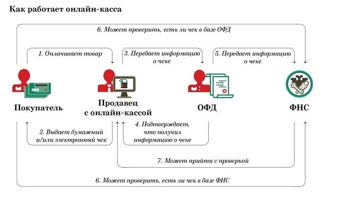 Вам может быть интересно: