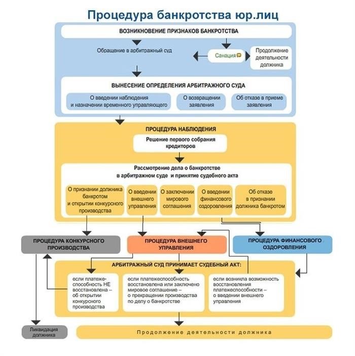 Переоформление в налоговой инспекции