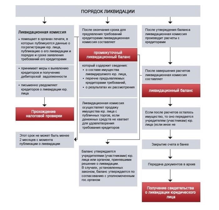 Что делать с имуществом при переоформлении ООО на другого человека? 