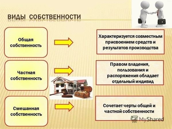 Спецификация и размывание прав собственности