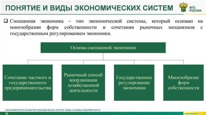 Общее представление об экономической теории прав собственности