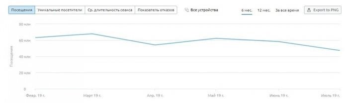 Зачем подписывать петиции