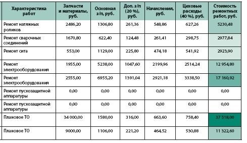 Цель ведения технического журнала