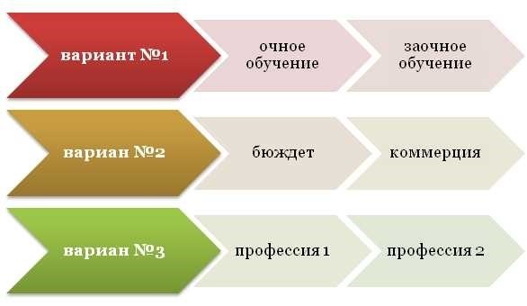 Как перевестись в другой университет на ту же специальность