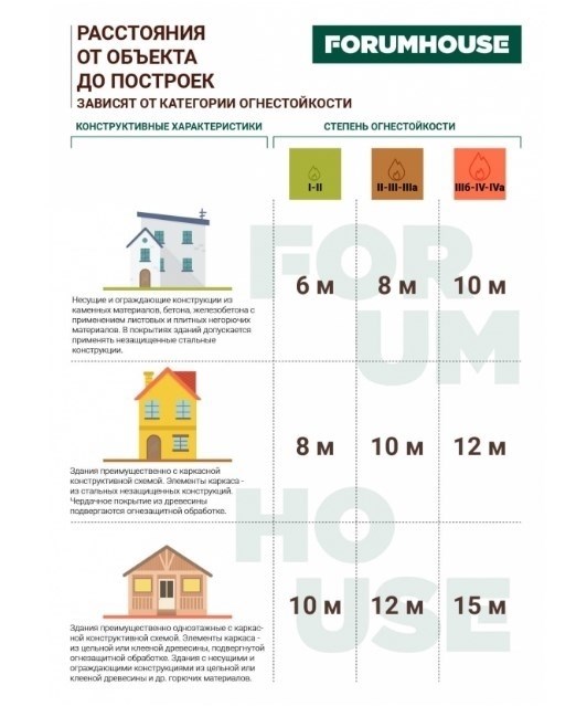 Несоблюдение мер пожарной безопасности: последствия и штрафы