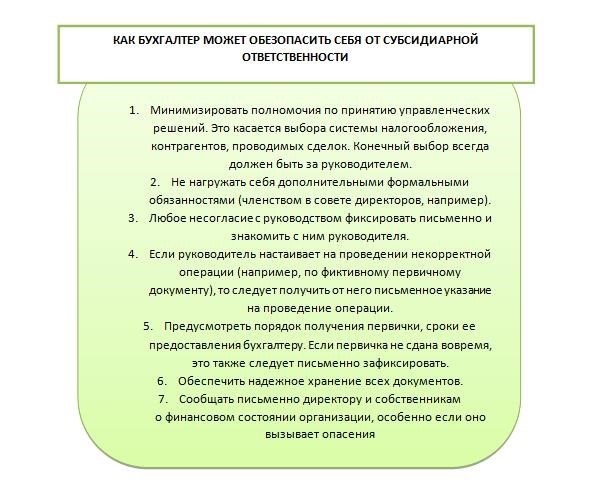 Кто может быть привлечен к субсидиарной ответственности в качестве главного бухгалтера?