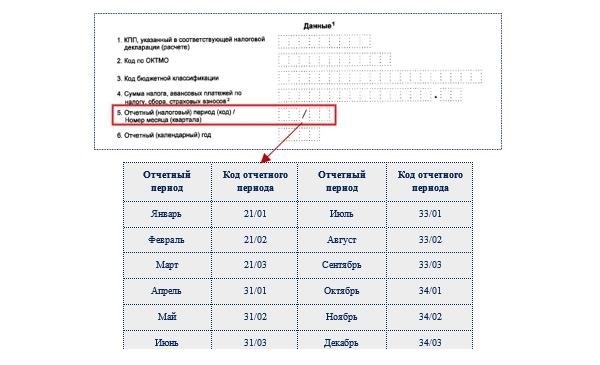 НДФЛ в единой платежке: рекомендации контролеров