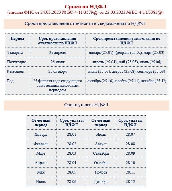 ФНС о некорректном платеже