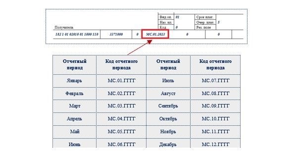 НДФЛ отдельными платежками: подсказки от ФНС