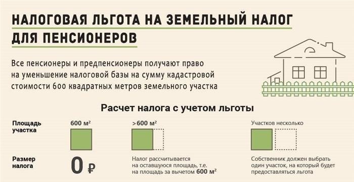 Льготы – какими они могут быть и кому положены?