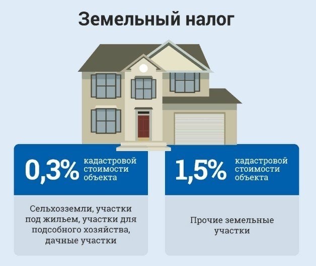 Уведомления от налоговой: когда и кому их посылают