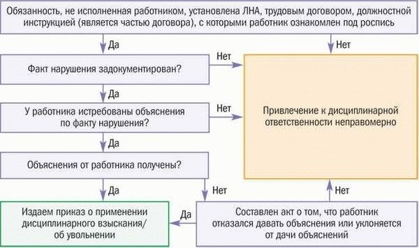 Любые нарушения закона