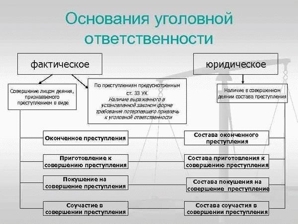 Нарушение неприкосновенности жилища