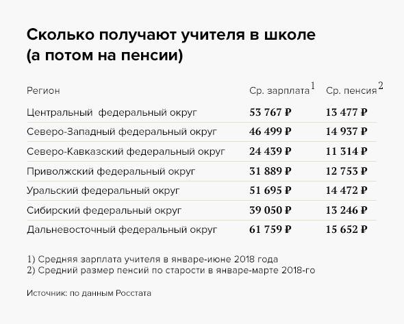 Учителя пенсия во сколько лет женщине. Пенсия педагогам по выслуге лет. Какая пенсия у педагогов. Педагогическая пенсия по выслуге лет учителям. Пенсия по выслуге лет учителям размер.