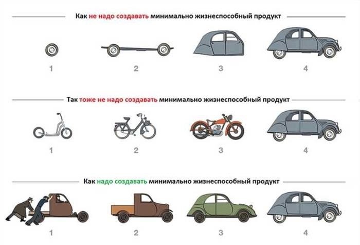 Плата за аренду и юридические аспекты