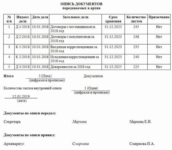 Кто редактирует и в каком виде она составляется