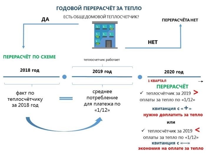 Как сохранить в квартире тепло