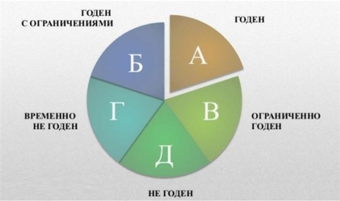 Присяга – последний этап становления солдатом