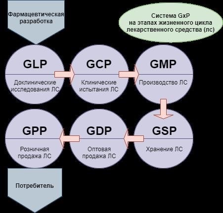 Какие лекарства можно приобрести с сертификатом