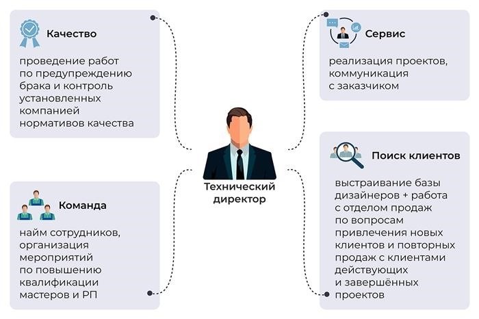 Что необходимо знать при составлении документа