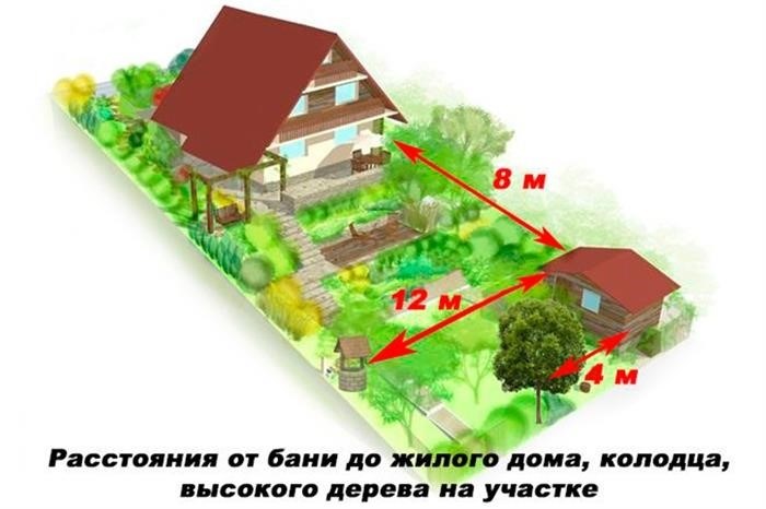 Регистрация на земельном участке