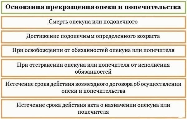 Последствия для подопечного и опекуна